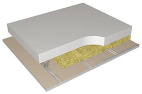GypLyner UNIVERSAL ceiling lining